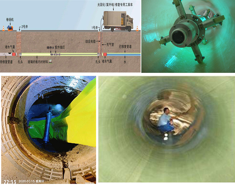 鄞州UV-CIPP内衬修复