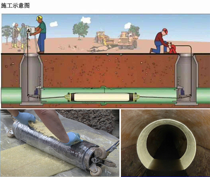 鄞州管道局部点状修复